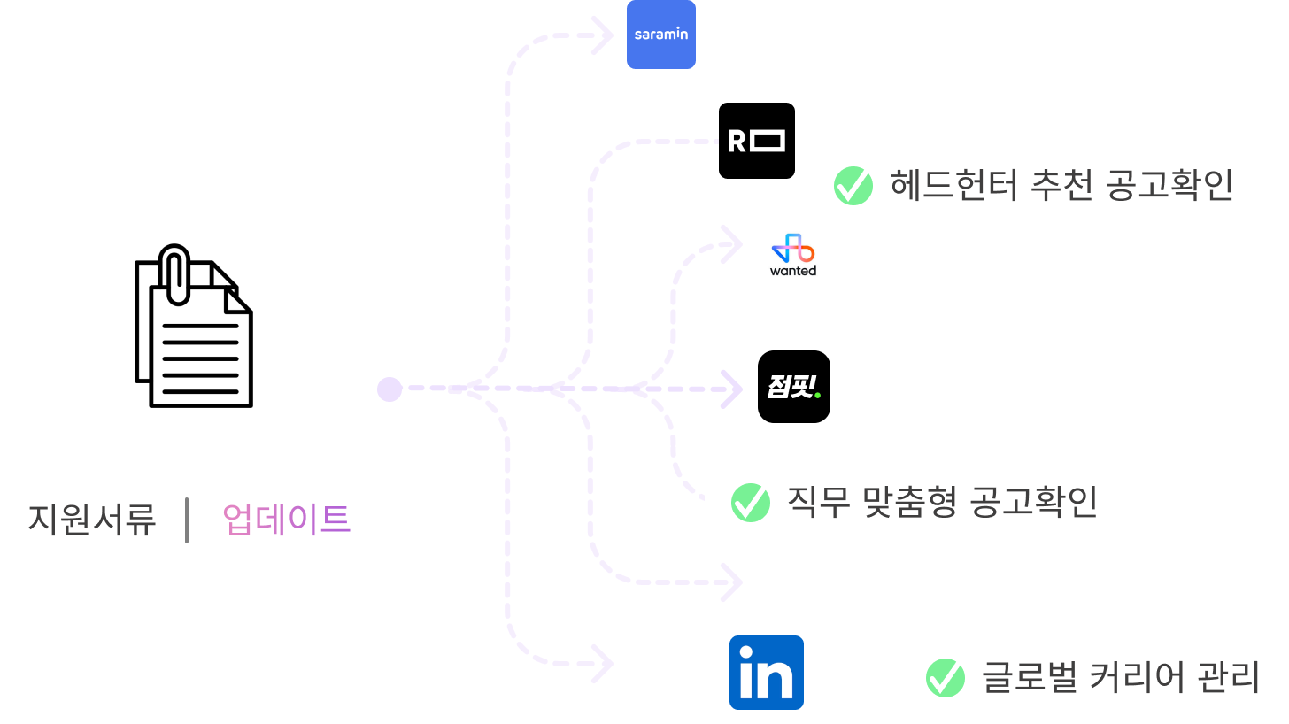 지원전에 사용 예시 2