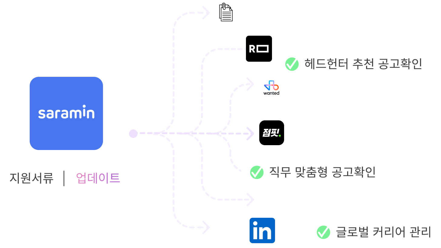 지원전에 사용 예시 3